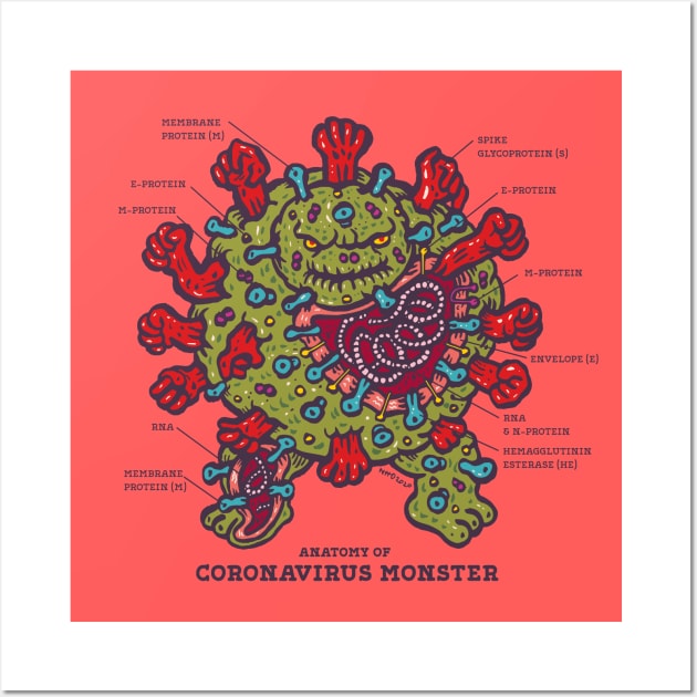 Anatomy of Coronavirus monster Wall Art by nokhookdesign